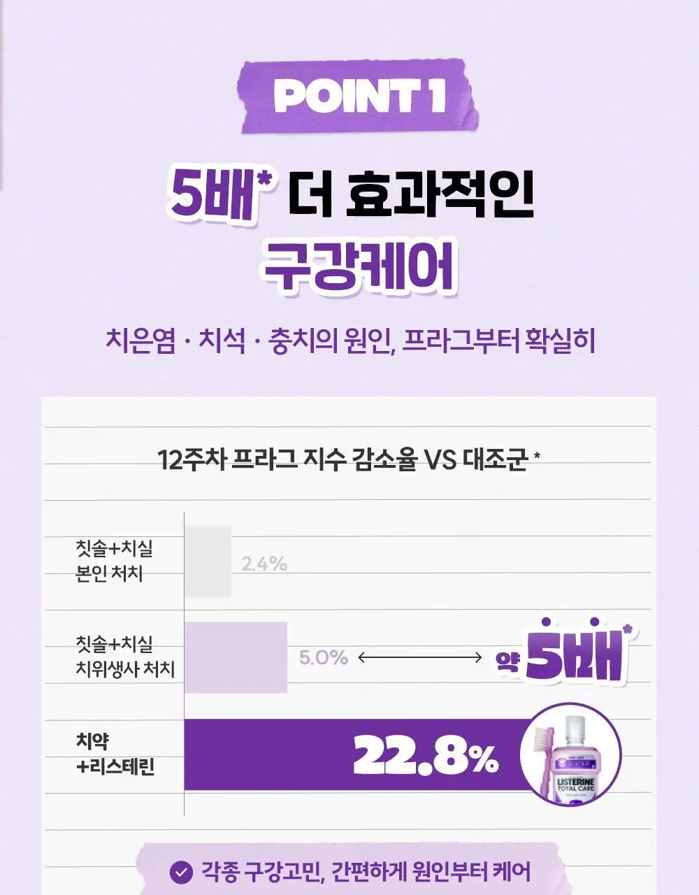 [엔하이픈 콜라보 사인회 응모권] 리스테린 불소가글 캐비티케어/토탈케어플러스 750ml+100ml*2+랜덤 키링증정 상세페이지 37